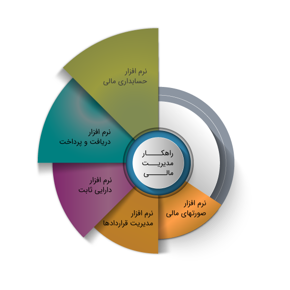 راهکارمدیریت مالی %D8%B1%D8%A7%D9%87%DA%A9%D8%A7%D8%B1%D9%85%D8%AF%DB%8C%D8%B1%DB%8C%D8%AA %D9%85%D8%A7%D9%84%DB%8C